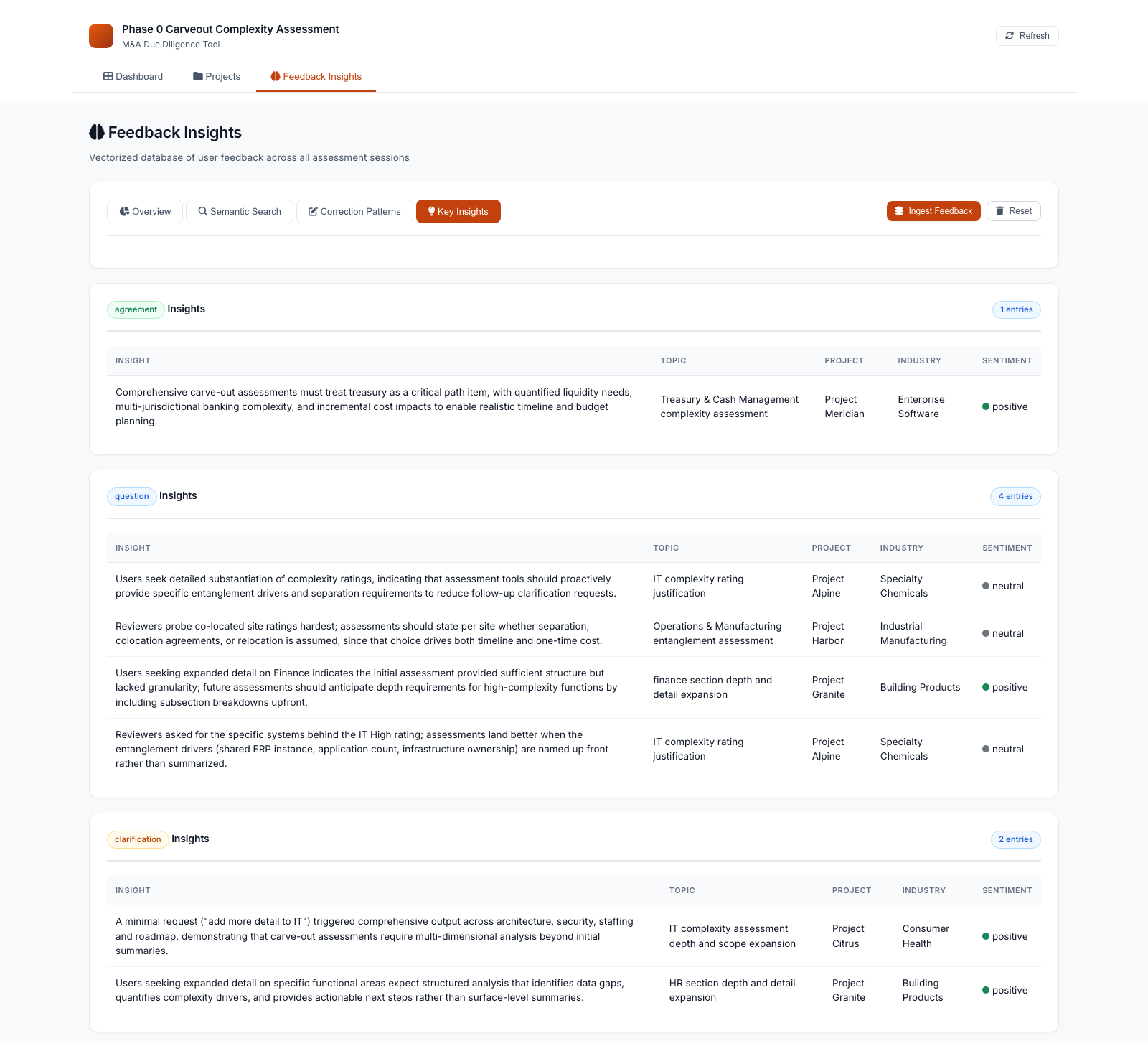 Key insights view: a table of learnings extracted from review chats, with topic, project, industry and sentiment