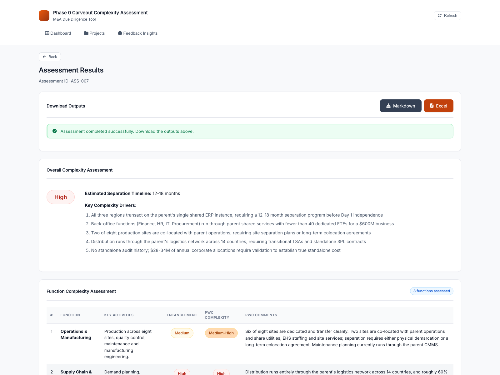 Assessment results view: overall complexity rating, key drivers, and a function complexity table
